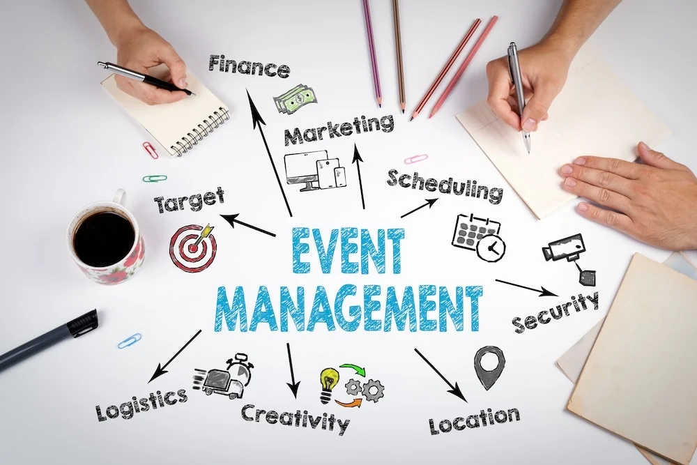 Event management case study